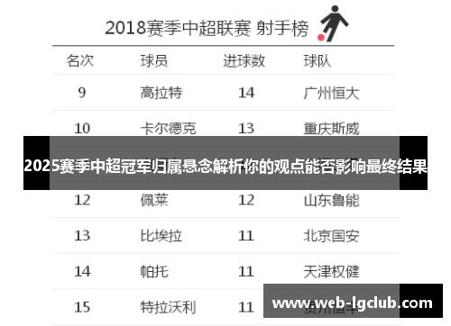 2025赛季中超冠军归属悬念解析你的观点能否影响最终结果