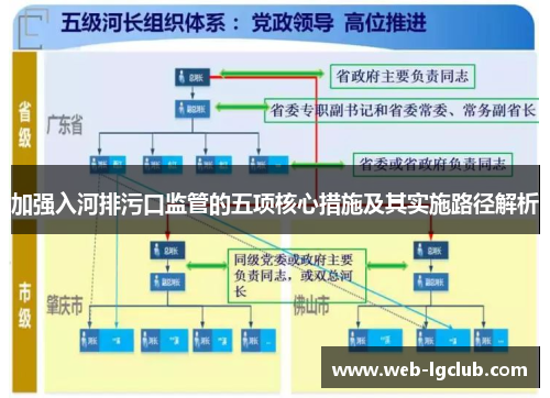 加强入河排污口监管的五项核心措施及其实施路径解析