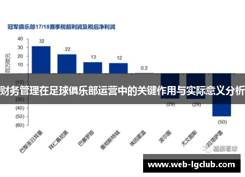 财务管理在足球俱乐部运营中的关键作用与实际意义分析