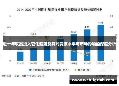 近十年联赛投入变化趋势及其对竞技水平与市场影响的深度分析