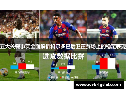 五大关键事实全面解析科尔多巴后卫在赛场上的稳定表现 五大关键事实全面解析科尔多巴后卫在赛场上的稳定表现