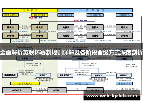 全面解析英联杯赛制规则详解及各阶段晋级方式深度剖析 全面解析英联杯赛制规则详解及各阶段晋级方式深度剖析