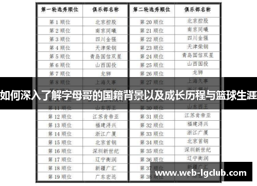 如何深入了解字母哥的国籍背景以及成长历程与篮球生涯